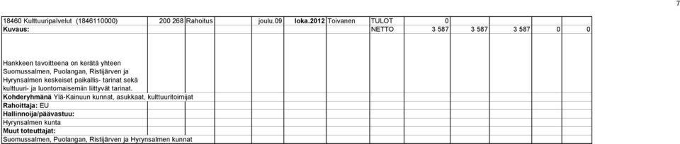 Ristijärven ja Hyrynsalmen keskeiset paikallis- tarinat sekä kulttuuri- ja luontomaisemiin liittyvät tarinat.