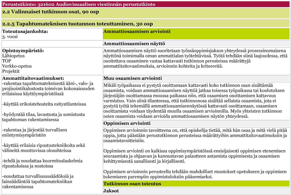 käyttöympäristöissä -käyttää erikoistehosteita esitystilanteissa -hyödyntää tilaa, lavastusta ja somistusta tapahtuman rakentamisessa -rakentaa ja järjestää turvallisen esiintymisympäristön -käyttää