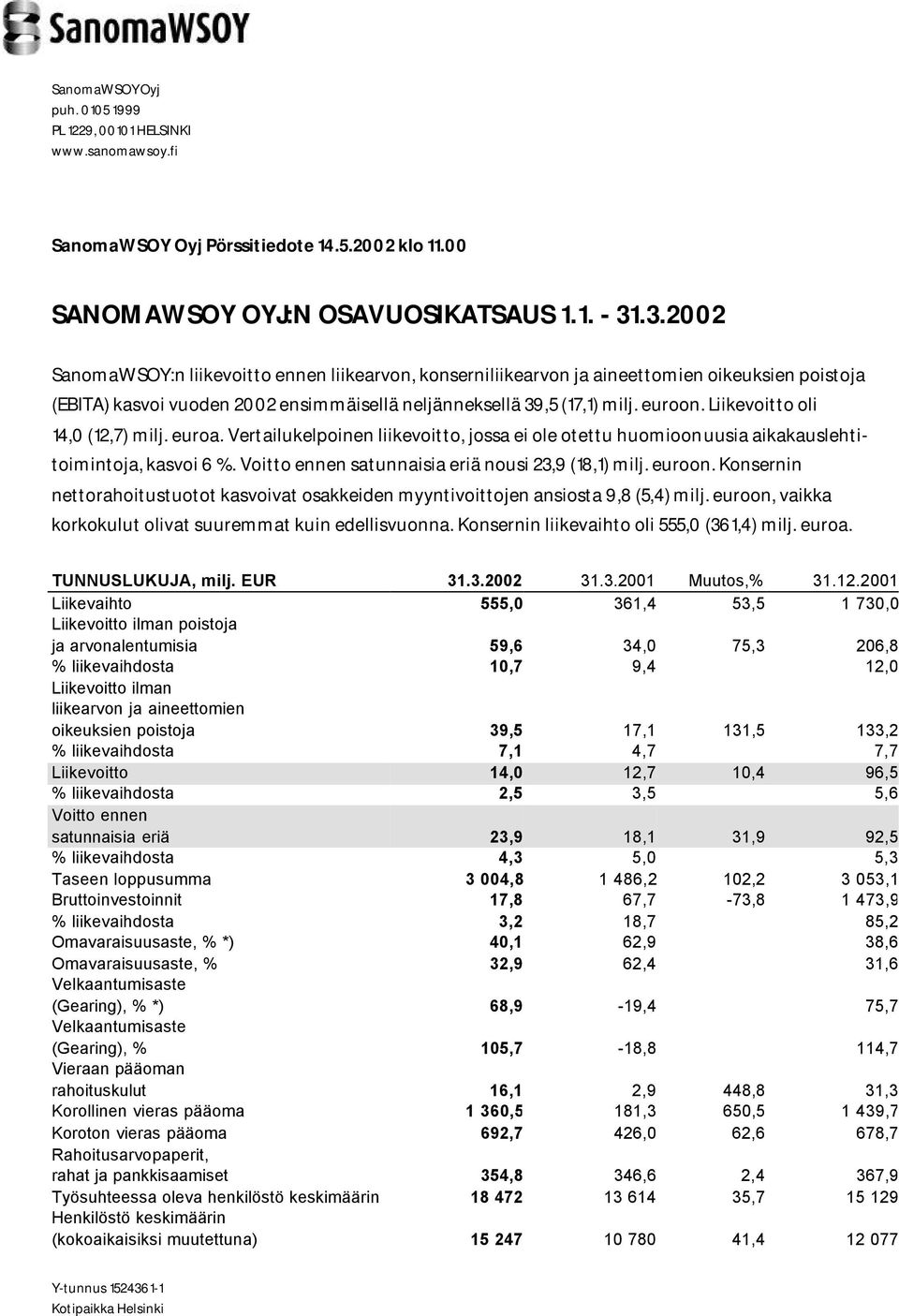 Liikevoitto oli 14,0 (12,7) milj. euroa. Vertailukelpoinen liikevoitto, jossa ei ole otettu huomioon uusia aikakauslehtitoimintoja, kasvoi 6 %. Voitto ennen satunnaisia eriä nousi 23,9 (18,1) milj.