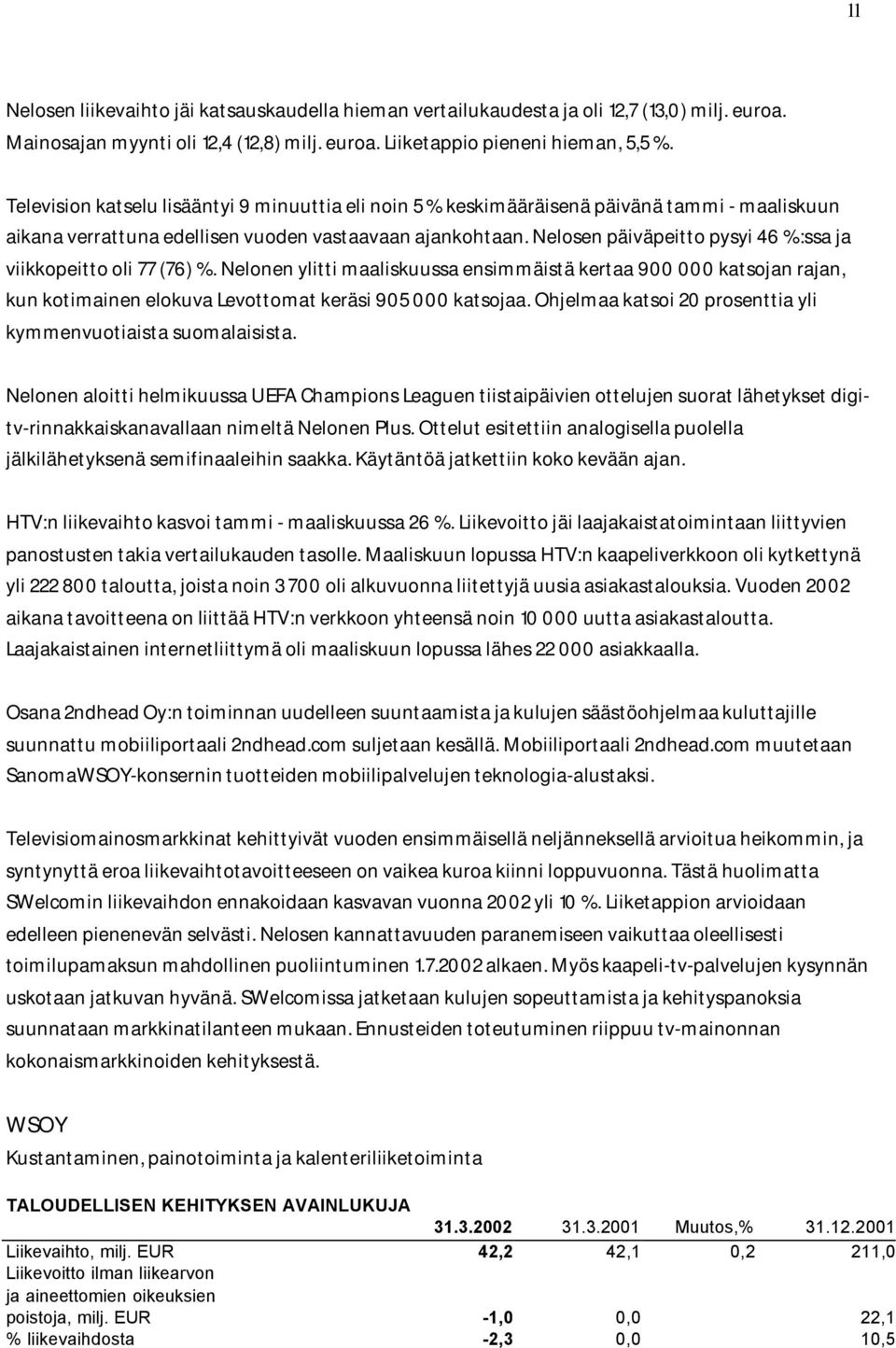 Nelosen päiväpeitto pysyi 46 %:ssa ja viikkopeitto oli 77 (76) %. Nelonen ylitti maaliskuussa ensimmäistä kertaa 900 000 katsojan rajan, kun kotimainen elokuva Levottomat keräsi 905 000 katsojaa.