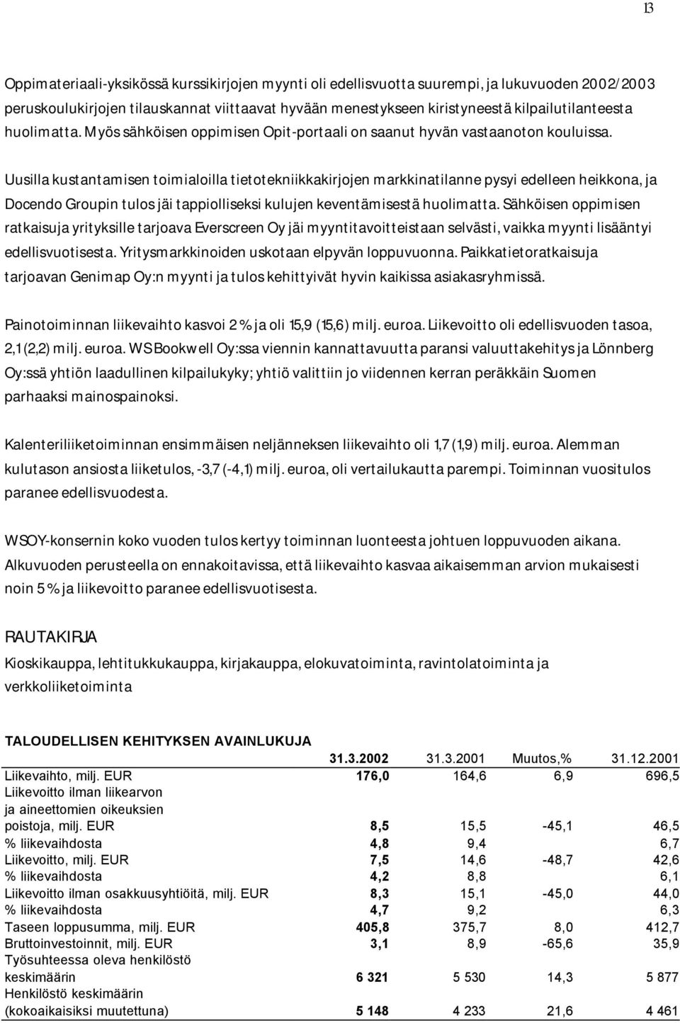 Uusilla kustantamisen toimialoilla tietotekniikkakirjojen markkinatilanne pysyi edelleen heikkona, ja Docendo Groupin tulos jäi tappiolliseksi kulujen keventämisestä huolimatta.