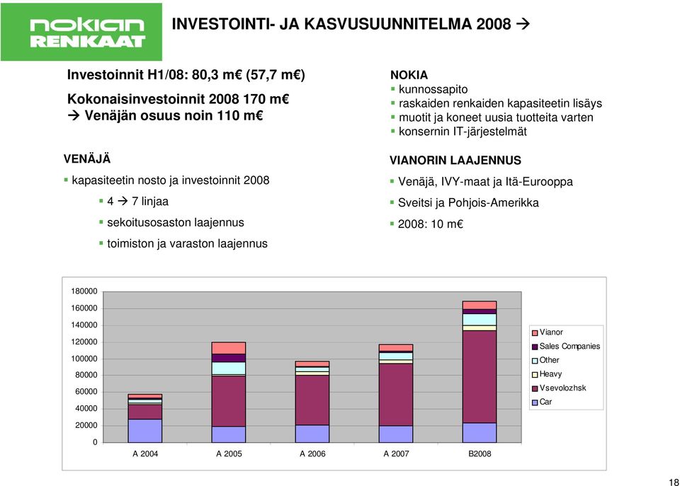 lisäys muotit ja koneet uusia tuotteita varten konsernin IT-järjestelmät VIANORIN LAAJENNUS Venäjä, IVY-maat ja Itä-Eurooppa Sveitsi ja Pohjois-Amerikka