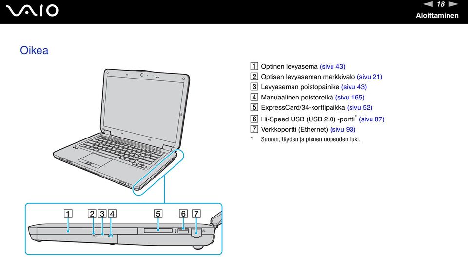 poistoreikä (sivu 165) E ExpressCard/34-korttipaikka (sivu 52) F Hi-Speed USB (USB