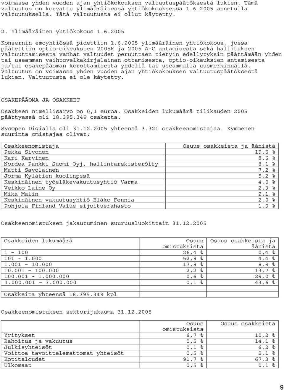 2005 Konsernin emoyhtiössä pidettiin 1.6.