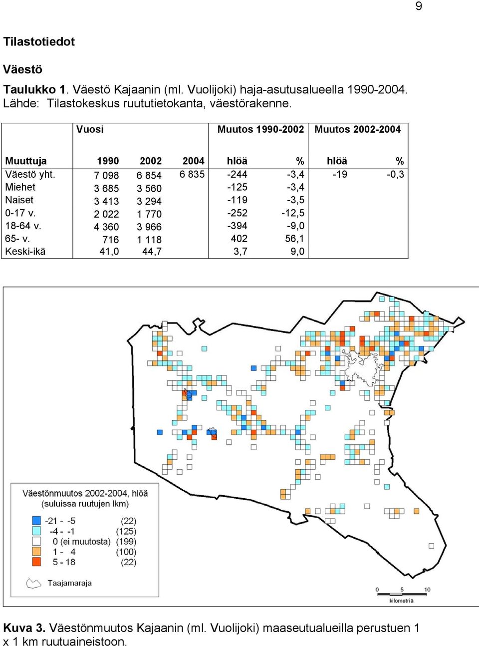 Vuosi Muutos 1990-2002 Muutos 2002-2004 Muuttuja 1990 2002 2004 hlöä % hlöä % Väestö yht.