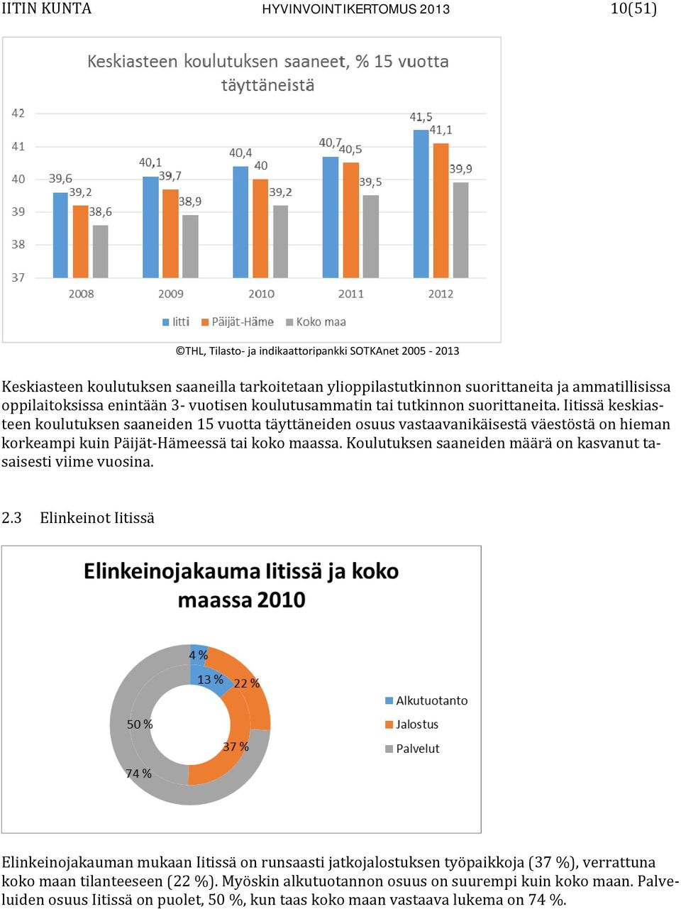 Iitissä keskiasteen koulutuksen saaneiden 15 vuotta täyttäneiden osuus vastaavanikäisestä väestöstä on hieman korkeampi kuin Päijät Hämeessä tai koko maassa.