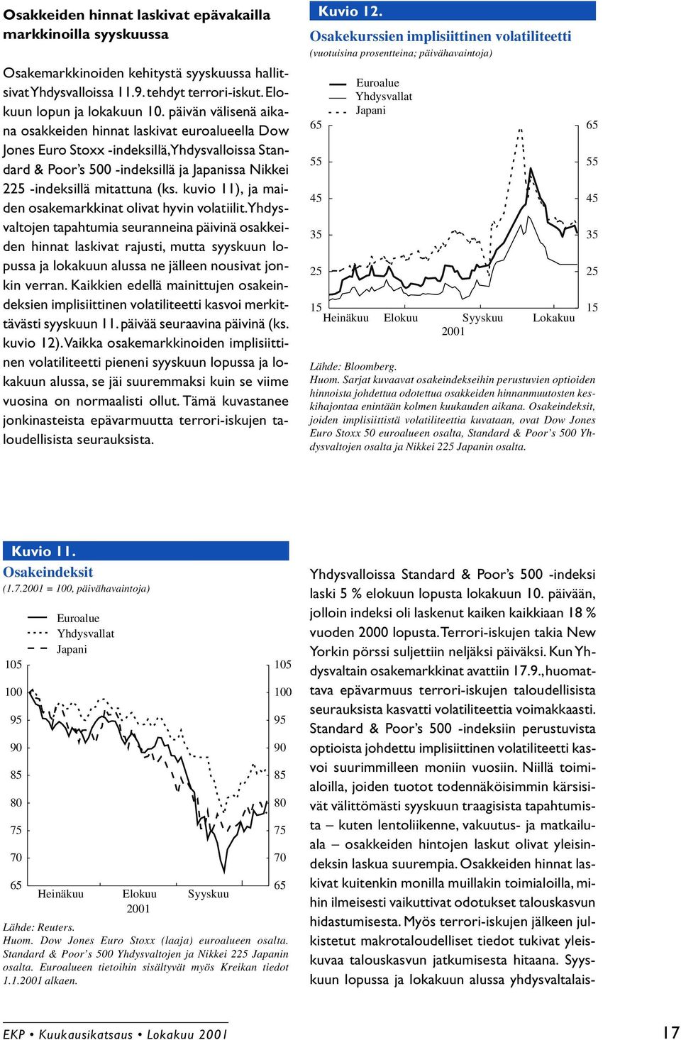 kuvio 11), ja maiden osakemarkkinat olivat hyvin volatiilit.