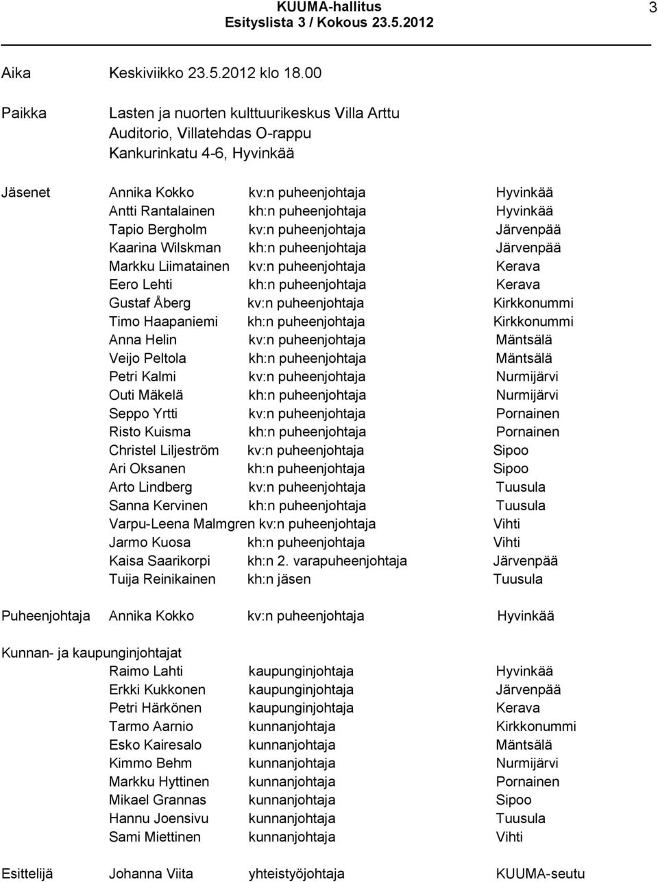 Hyvinkää Tapio Bergholm kv:n puheenjohtaja Järvenpää Kaarina Wilskman kh:n puheenjohtaja Järvenpää Markku Liimatainen kv:n puheenjohtaja Kerava Eero Lehti kh:n puheenjohtaja Kerava Gustaf Åberg kv:n