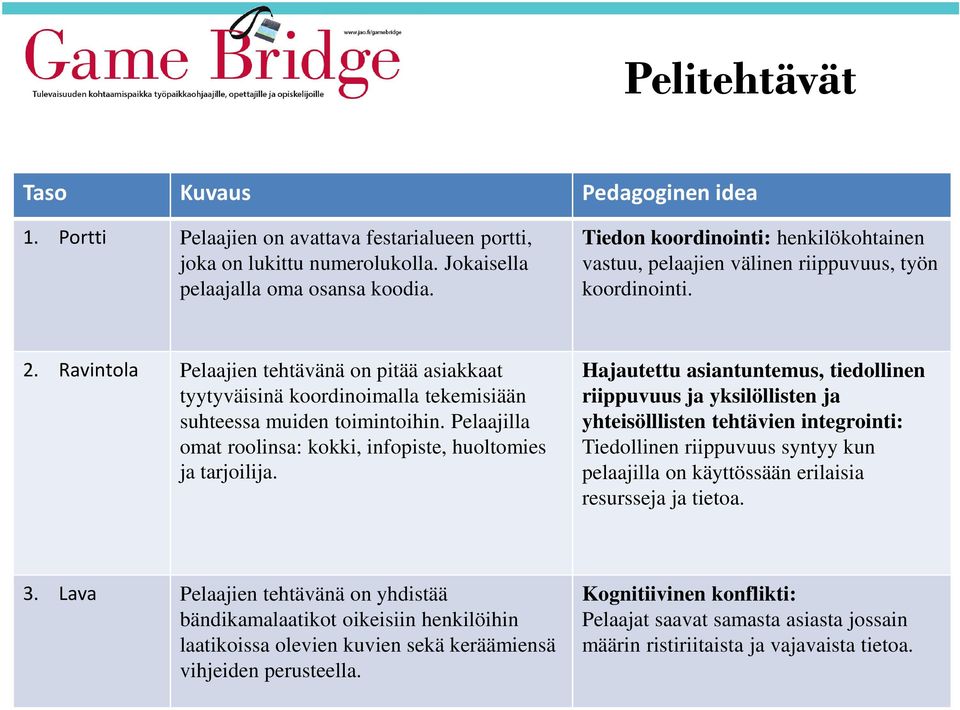 Ravintola Pelaajien tehtävänä on pitää asiakkaat Hajautettu asiantuntemus, tiedollinen tyytyväisinä koordinoimalla tekemisiään suhteessa muiden toimintoihin.