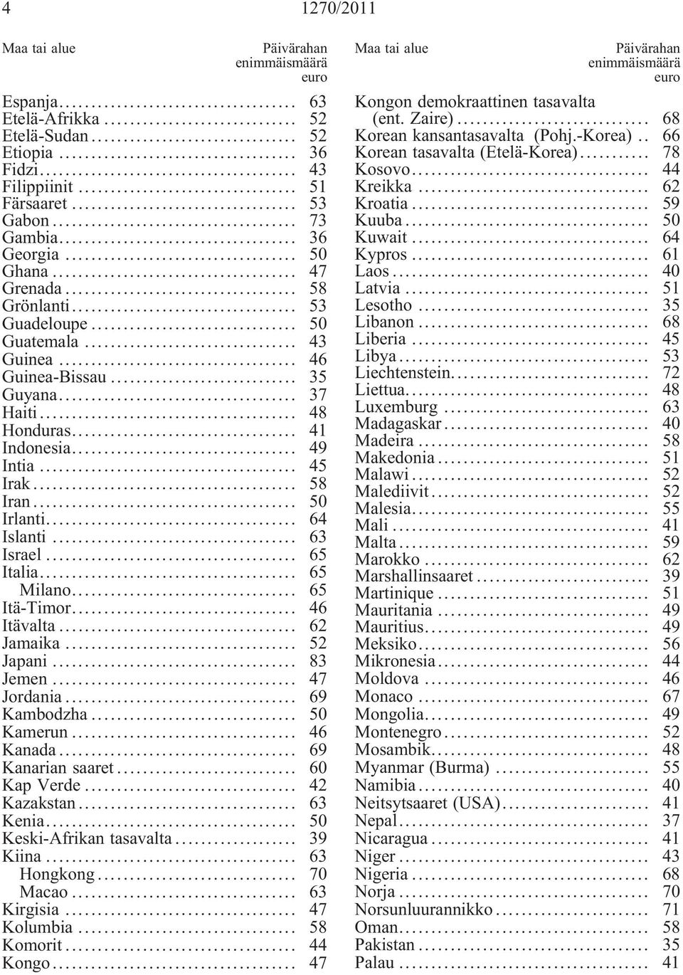 .. 65 Italia... 65 Milano... 65 Itä-Timor... 46 Itävalta... 62 Jamaika... 52 Japani... 83 Jemen... 47 Jordania... 69 Kambodzha... 50 Kamerun... 46 Kanada... 69 Kanarian saaret... 60 Kap Verde.