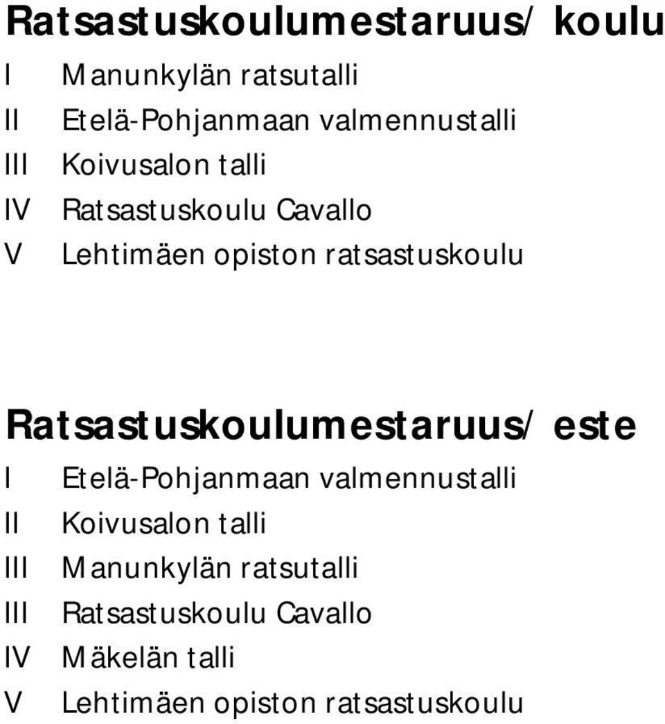 Ratsastuskoulumestaruus/ este I Etelä-Pohjanmaan valmennustalli II Koivusalon talli III