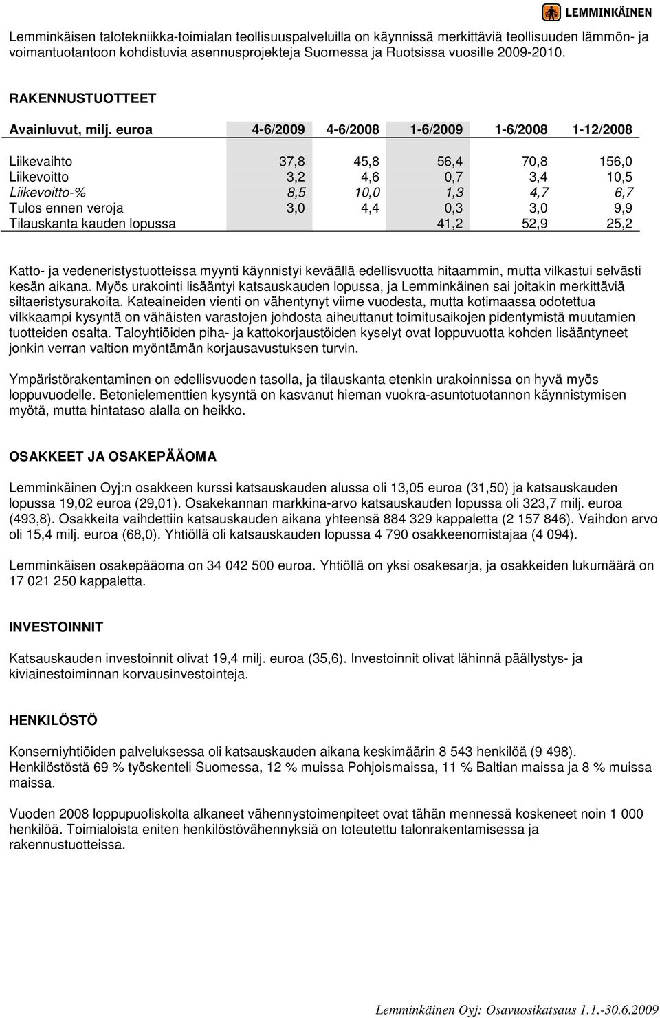 euroa 4-6/2009 4-6/2008 1-6/2009 1-6/2008 1-12/2008 Liikevaihto 37,8 45,8 56,4 70,8 156,0 Liikevoitto 3,2 4,6 0,7 3,4 10,5 Liikevoitto-% 8,5 10,0 1,3 4,7 6,7 Tulos ennen veroja 3,0 4,4 0,3 3,0 9,9