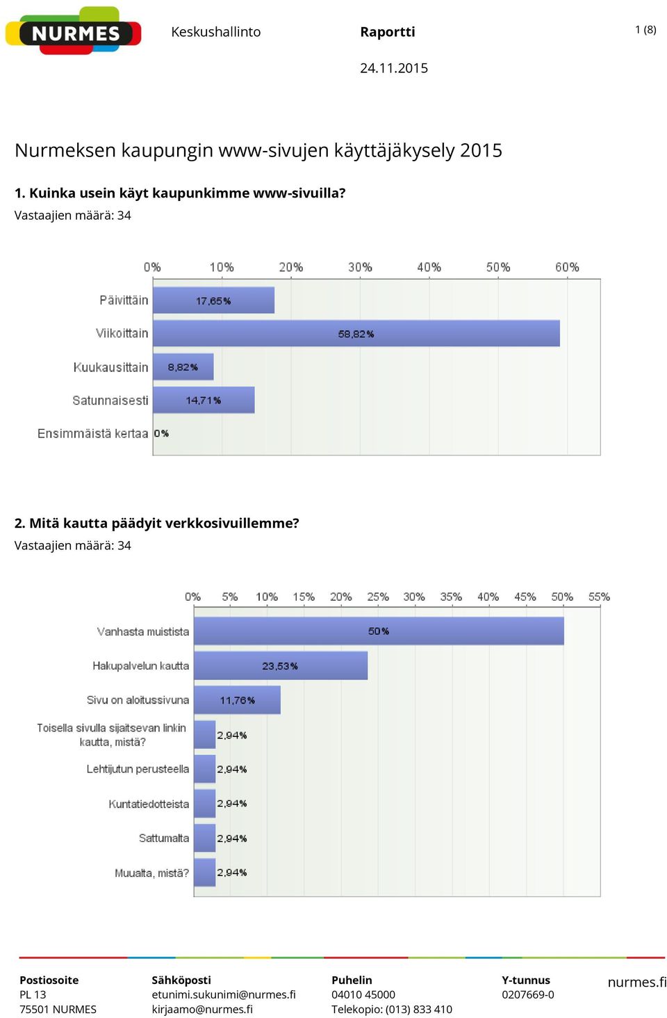 Kuinka usein käyt kaupunkimme