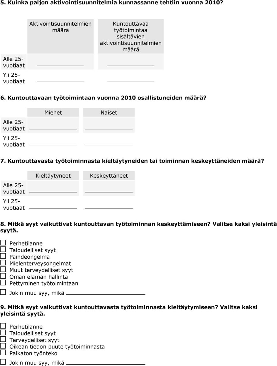 Alle 25- vuotiaat Yli 25- vuotiaat Miehet Naiset 7. Kuntouttavasta työtoiminnasta kieltäytyneiden tai toiminnan keskeyttäneiden määrä? Alle 25- vuotiaat Yli 25- vuotiaat Kieltäytyneet Keskeyttäneet 8.