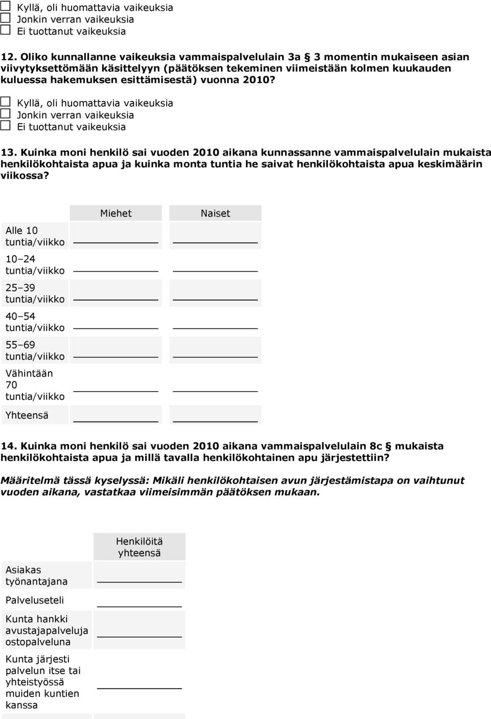 2010? Kyllä, oli huomattavia vaikeuksia Jonkin verran vaikeuksia Ei tuottanut vaikeuksia 13.