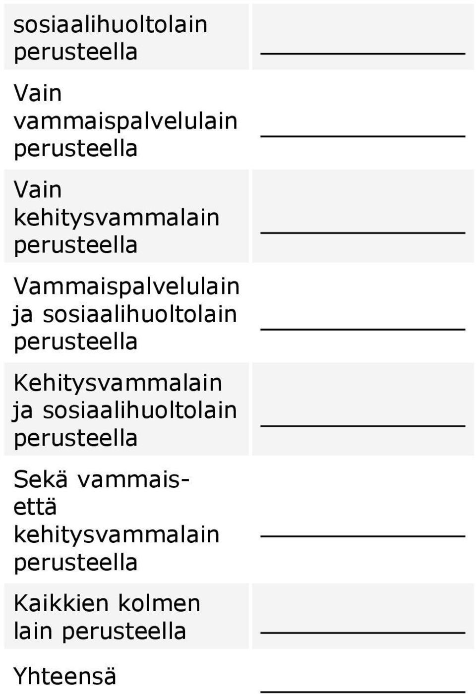 sosiaalihuoltolain perusteella Kehitysvammalain ja sosiaalihuoltolain