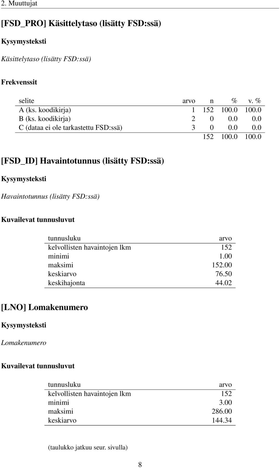 tunnusluvut tunnusluku arvo kelvollisten havaintojen lkm 152 minimi 1.00 maksimi 152.00 keskiarvo 76.50 keskihajonta 44.