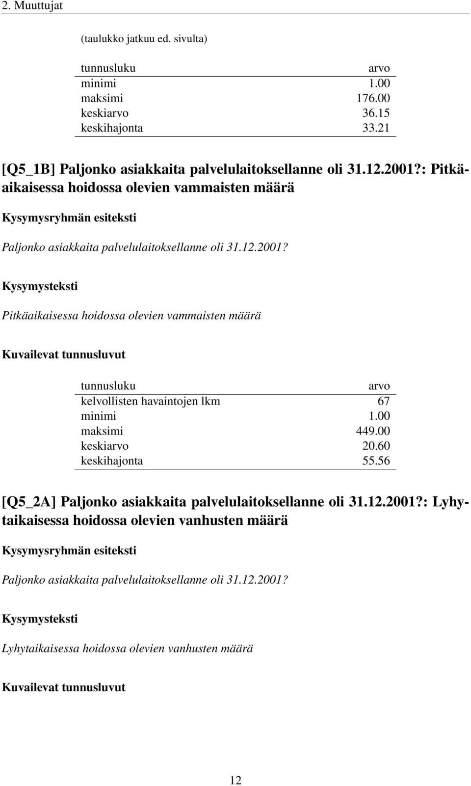 00 maksimi 449.00 keskiarvo 20.60 keskihajonta 55.56 [Q5_2A] Paljonko asiakkaita palvelulaitoksellanne oli 31.12.2001?