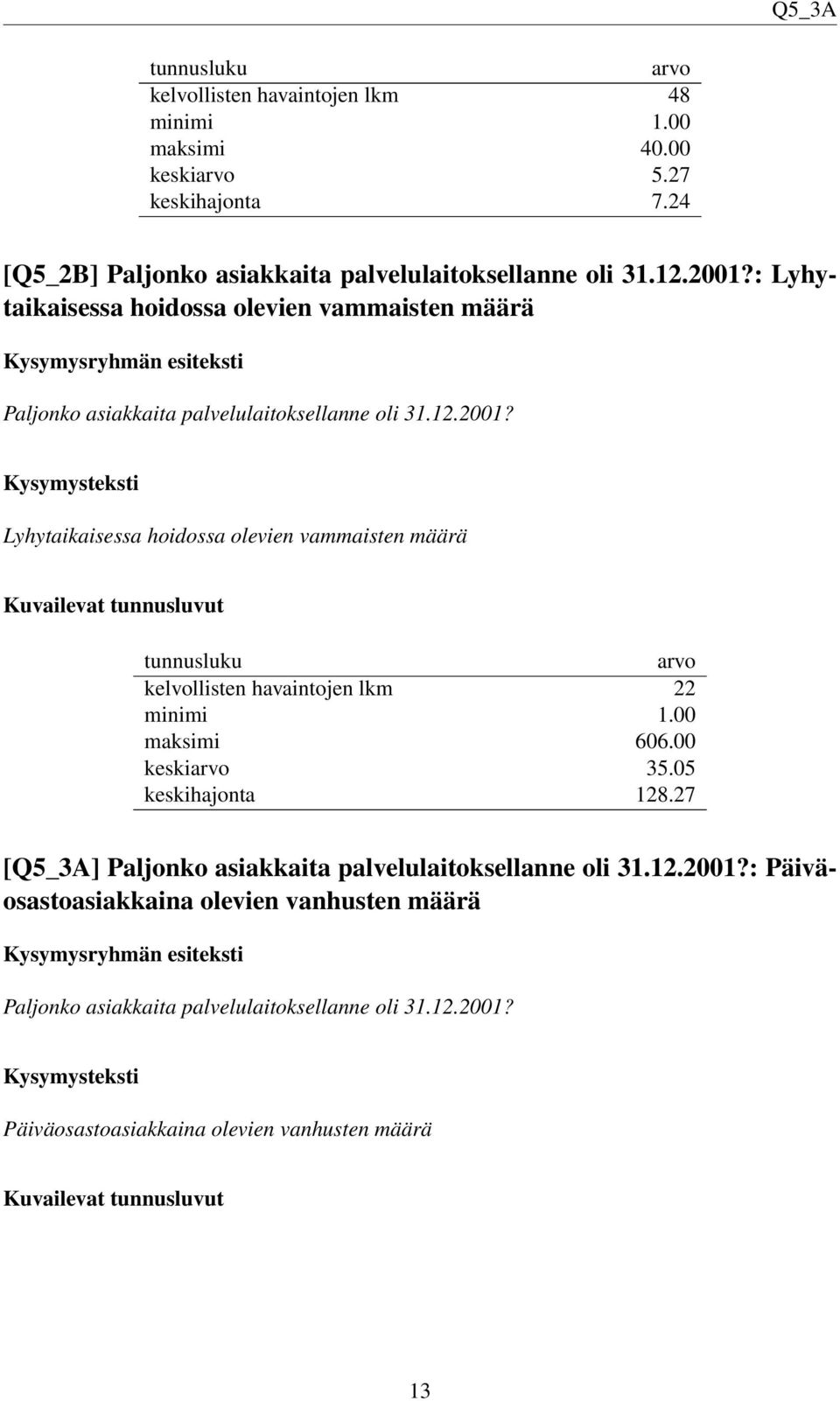 Lyhytaikaisessa hoidossa olevien vammaisten määrä Kuvailevat tunnusluvut tunnusluku arvo kelvollisten havaintojen lkm 22 minimi 1.00 maksimi 606.00 keskiarvo 35.