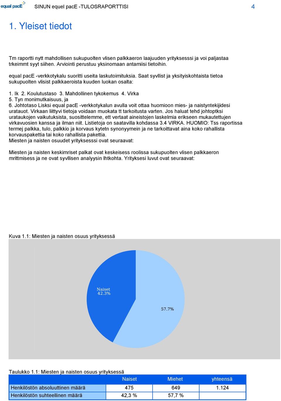 Mahdollinen tykokemus 4. Virka 5. Tyn monimutkaisuus, ja 6. Johtotaso Lisksi equal pace -verkkotykalun avulla voit ottaa huomioon mies- ja naistyntekijidesi uratauot.