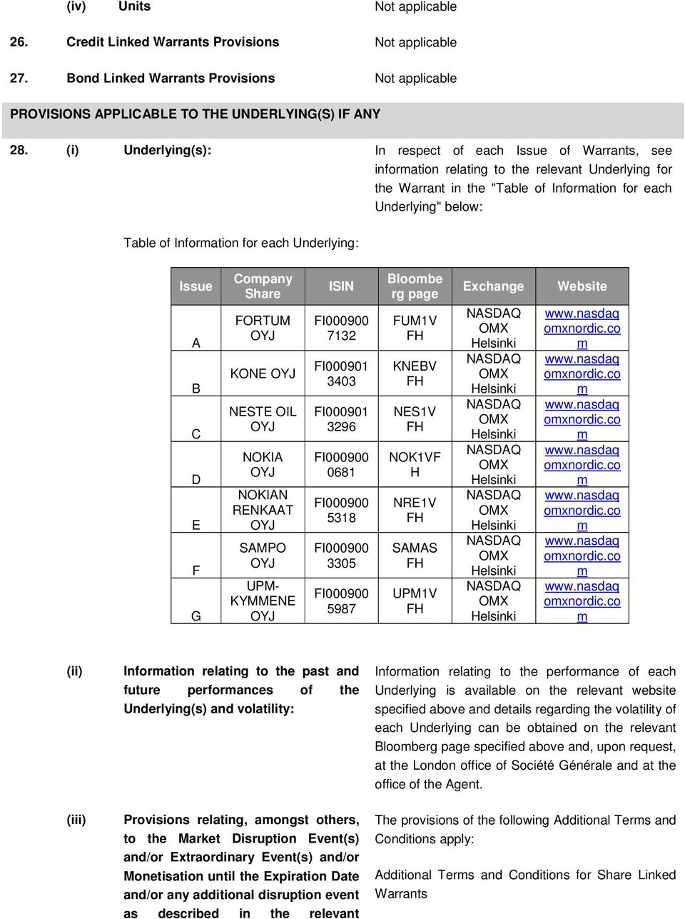 Information for each Underlying: Issue A B C D E F G Company Share FORTUM OYJ KONE OYJ NESTE OIL OYJ NOKIA OYJ NOKIAN RENKAAT OYJ SAMPO OYJ UPM- KYMMENE OYJ ISIN FI000900 7132 FI000901 3403 FI000901