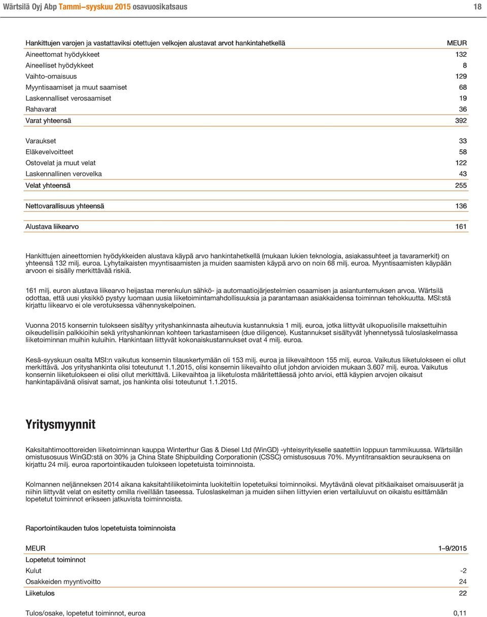 verovelka 43 Velat yhteensä 255 Nettovarallisuus yhteensä 136 Alustava liikearvo 161 Hankittujen aineettomien hyödykkeiden alustava käypä arvo hankintahetkellä (mukaan lukien teknologia,