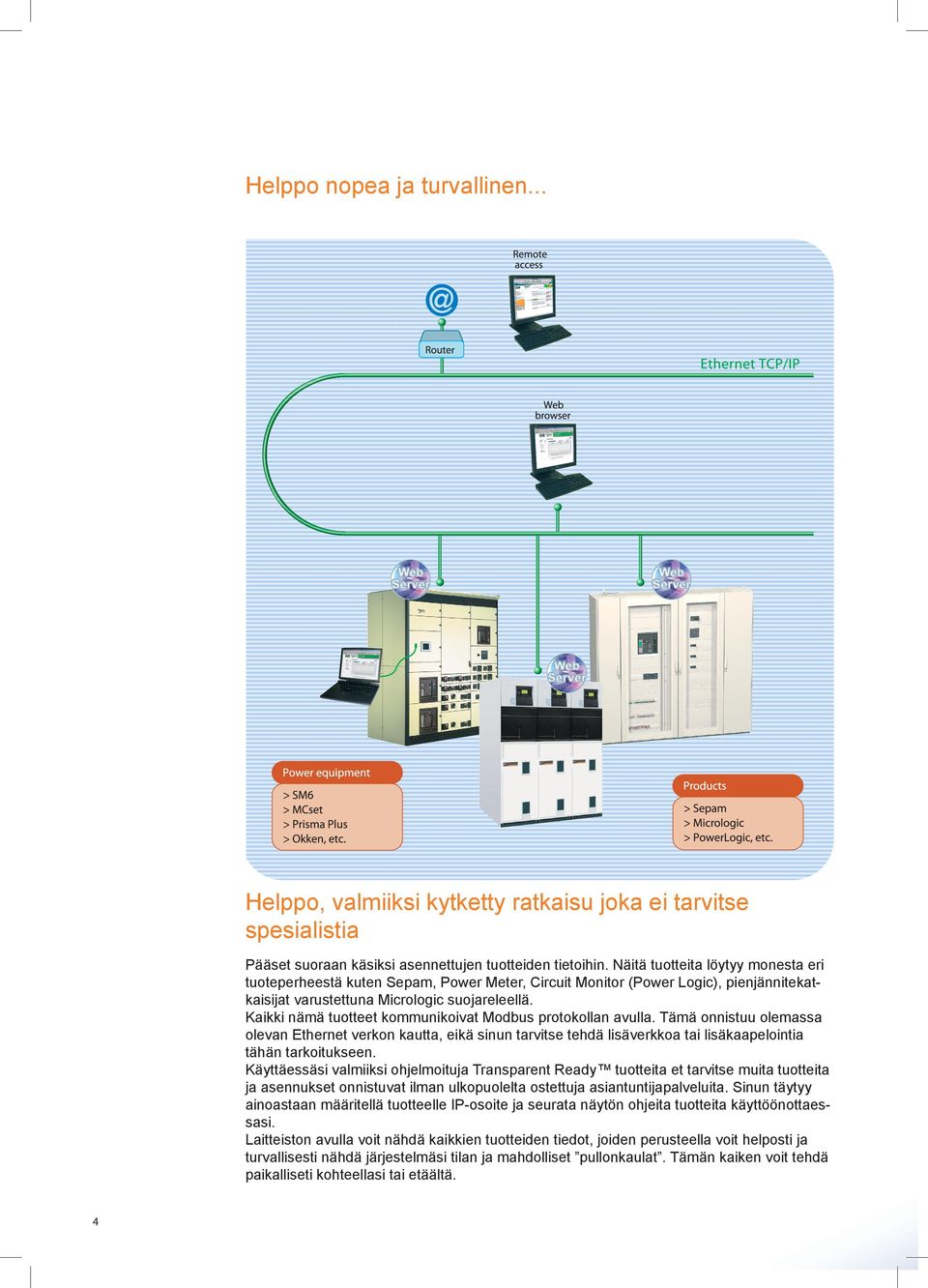 Kaikki nämä tuotteet kommunikoivat Modbus protokollan avulla. Tämä onnistuu olemassa olevan Ethernet verkon kautta, eikä sinun tarvitse tehdä lisäverkkoa tai lisäkaapelointia tähän tarkoitukseen.