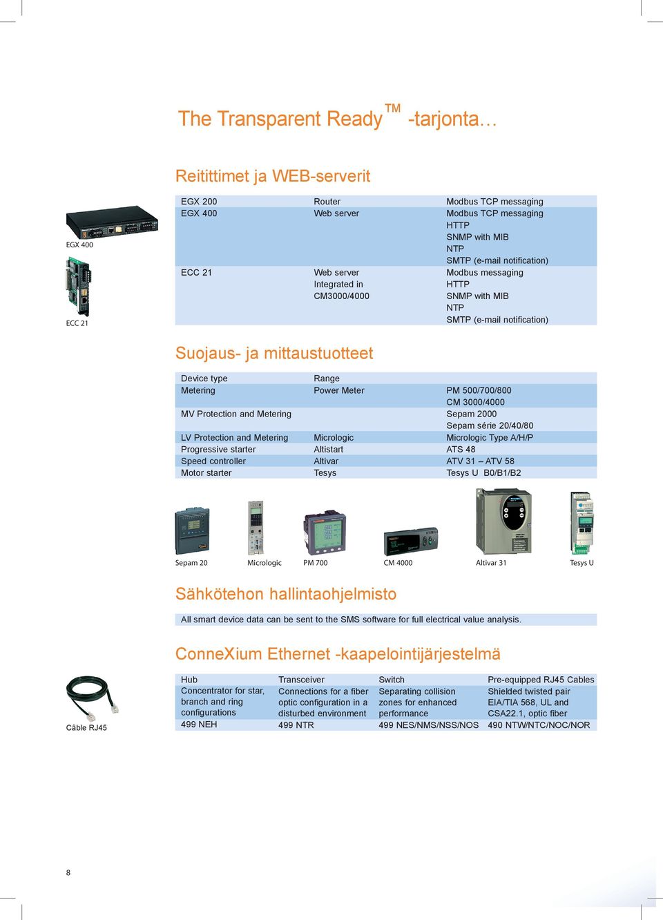 500/700/800 CM 3000/4000 MV Protection and Metering Sepam 2000 Sepam série 20/40/80 LV Protection and Metering Micrologic Micrologic Type A/H/P Progressive starter Altistart ATS 48 Speed controller