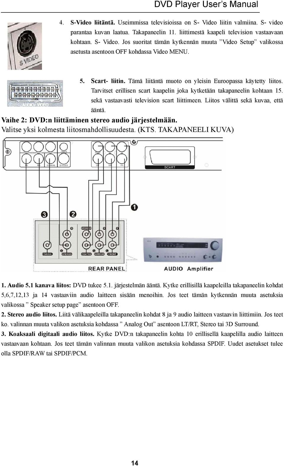 Liitos välittä sekä kuvaa, että ääntä. Vaihe 2: DVD:n liittäminen stereo audio järjestelmään. Valitse yksi kolmesta liitosmahdollisuudesta. (KTS. TAKAPANEELI KUVA) 1. Audio 5.