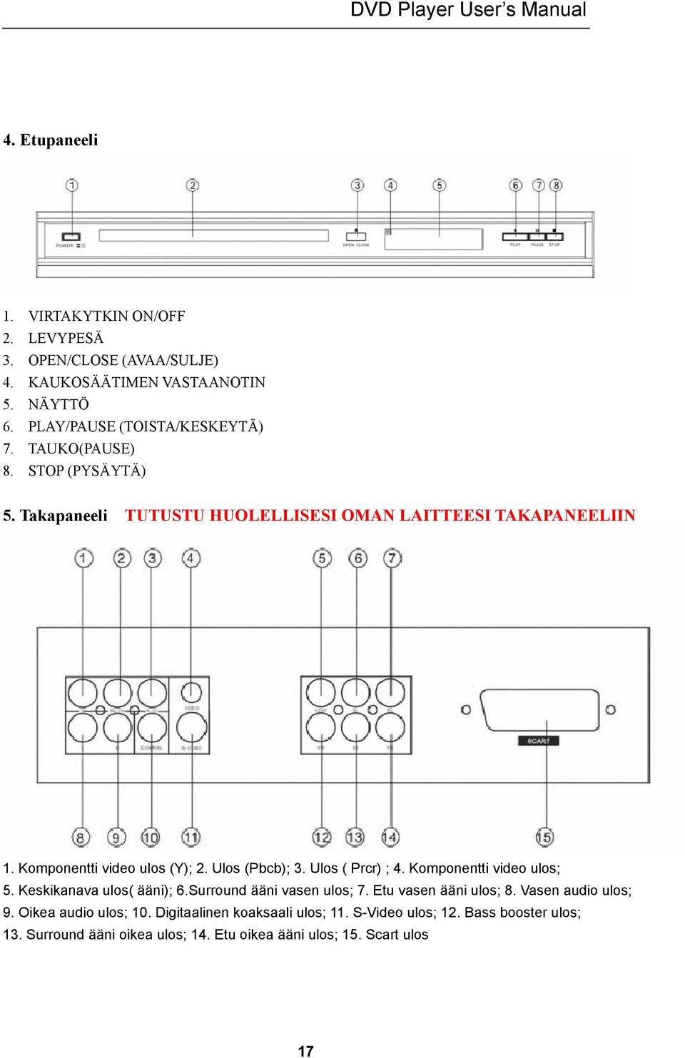 Ulos ( Prcr) ; 4. Komponentti video ulos; 5. Keskikanava ulos( ääni); 6.Surround ääni vasen ulos; 7. Etu vasen ääni ulos; 8. Vasen audio ulos; 9.