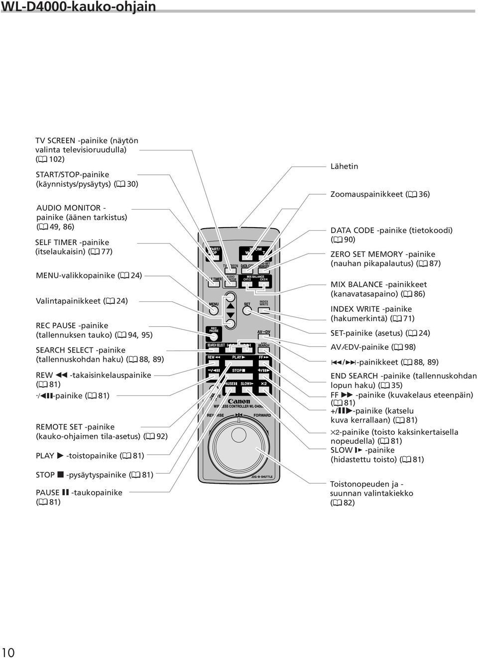-takaisinkelauspainike ( 81) -/4a-painike ( 81) REMOTE SET -painike (kauko-ohjaimen tila-asetus) ( 92) PLAY e -toistopainike ( 81) STOP 3 -pysäytyspainike ( 81) PAUSE a -taukopainike ( 81) Lähetin