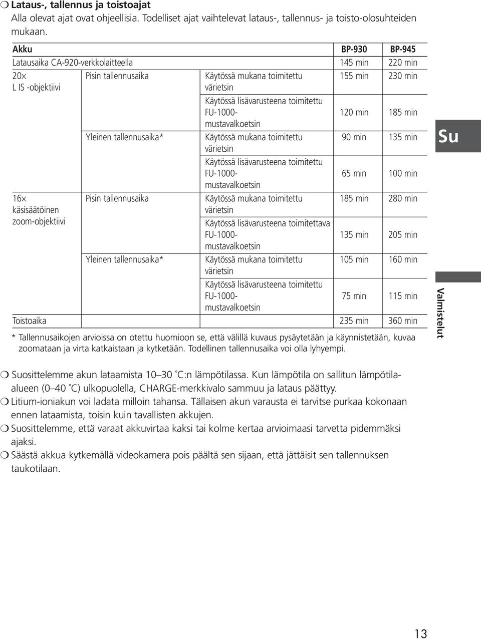 FU-1000-120 min 185 min mustavalkoetsin Yleinen tallennusaika* Käytössä mukana toimitettu 90 min 135 min värietsin Käytössä lisävarusteena toimitettu FU-1000-65 min 100 min mustavalkoetsin 16 Pisin