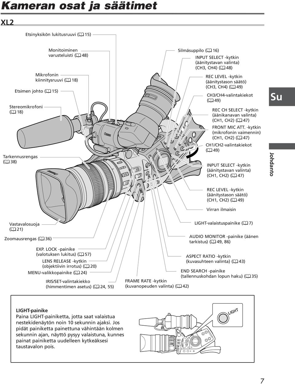 valinta) (CH1, CH2) ( 47) FRONT MIC ATT.