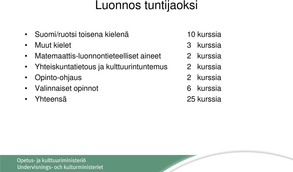 kurssia Yhteiskuntatietous ja kulttuurintuntemus 2 kurssia