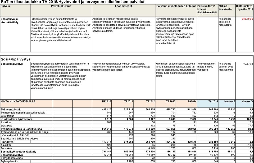 Ehkäisevä sosialityö on yksilön tai perheen tukemista asioidensa hoitamisessa tilanteensa kohentamiseksi ja suurempien ongelmien välttämiseksi.