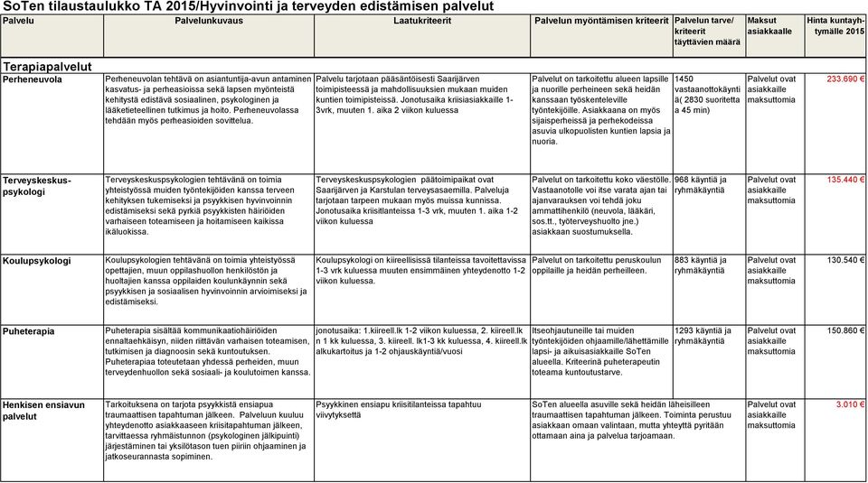 aika 2 viikon kuluessa kasvatus- ja perheasioissa sekä lapsen myönteistä kehitystä edistävä sosiaalinen, psykologinen ja lääketieteellinen tutkimus ja hoito.