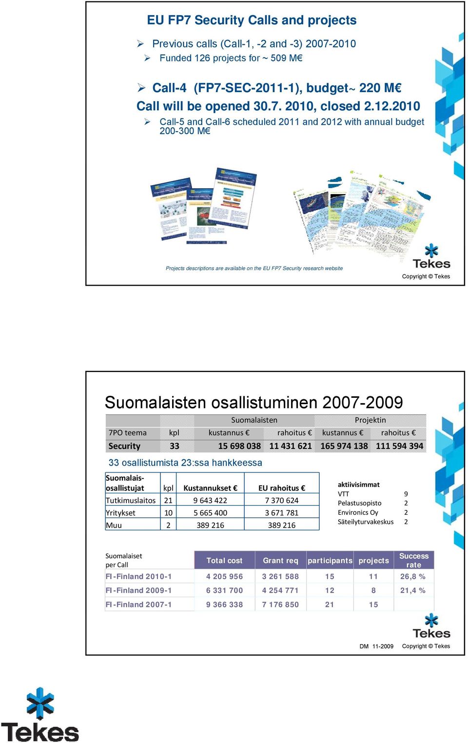 2010 Call-5 and Call-6 scheduled 2011 and 2012 with annual budget 200-300 M Projects descriptions are available on the EU FP7 Security research website Suomalaisten osallistuminen 2007-2009