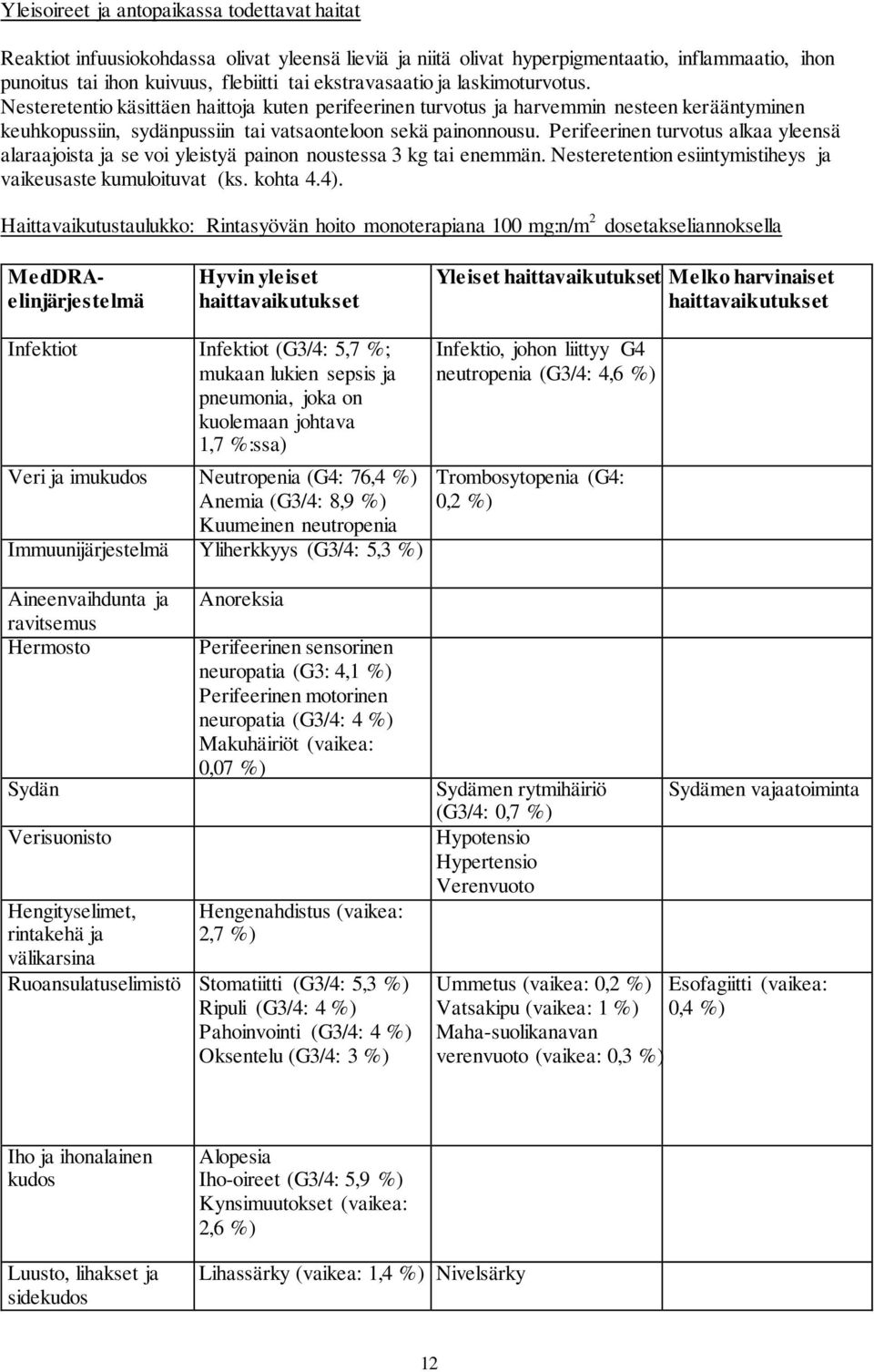 Perifeerinen turvotus alkaa yleensä alaraajoista ja se voi yleistyä painon noustessa 3 kg tai enemmän. Nesteretention esiintymistiheys ja vaikeusaste kumuloituvat (ks. kohta 4.4).