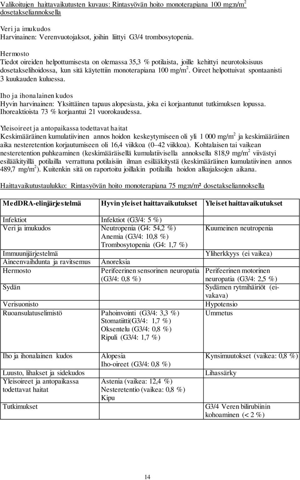 Oireet helpottuivat spontaanisti 3 kuukauden kuluessa. Iho ja ihonalainen kudos Hyvin harvinainen: Yksittäinen tapaus alopesiasta, joka ei korjaantunut tutkimuksen lopussa.