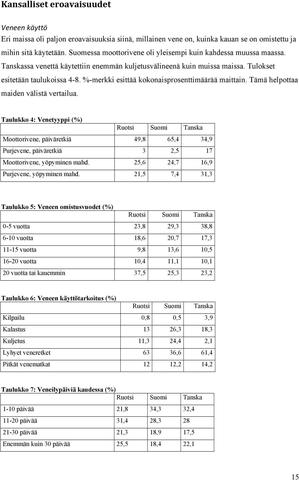 %-merkki esittää kokonaisprosenttimäärää maittain. Tämä helpottaa maiden välistä vertailua.