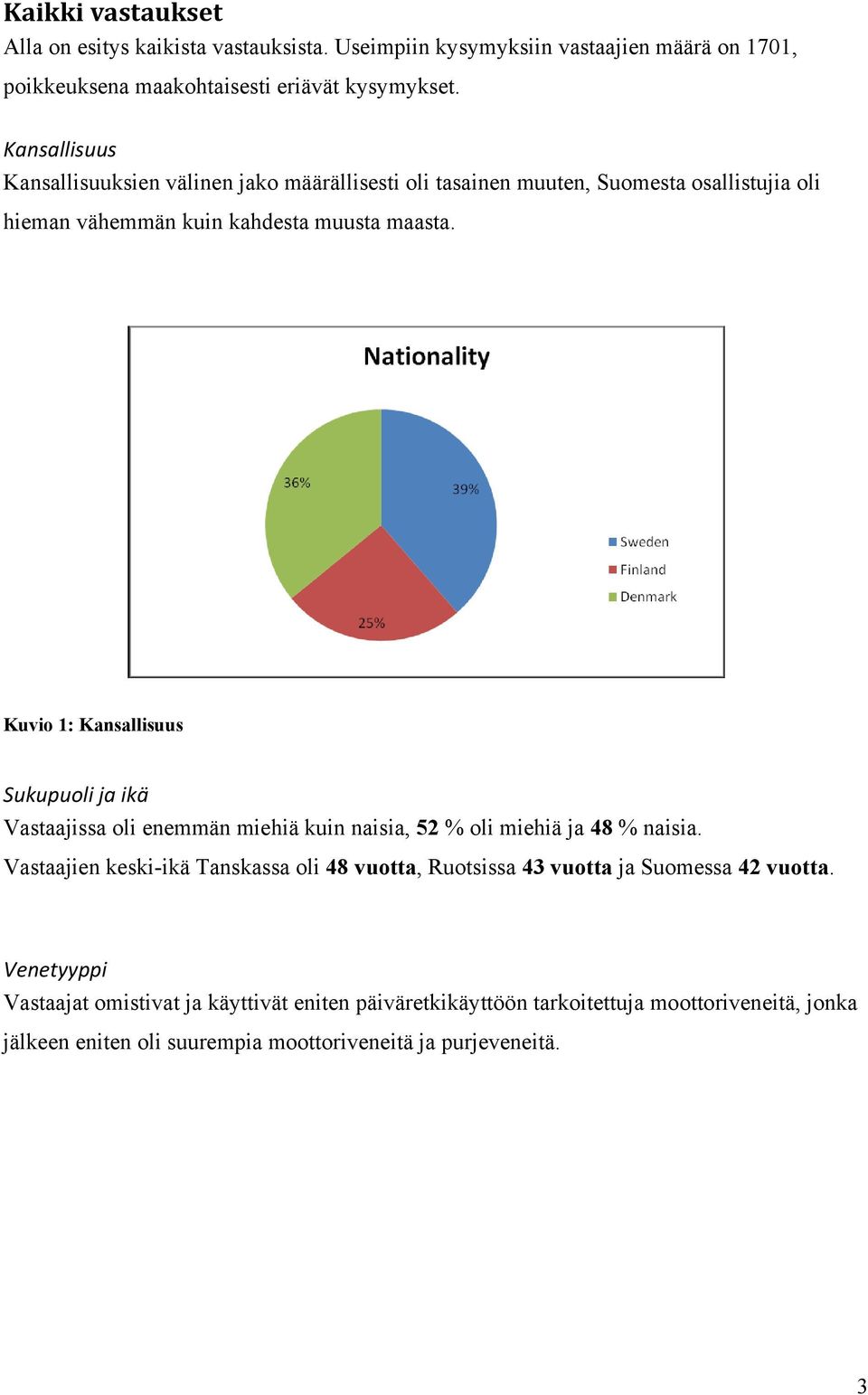 Kuvio 1: Kansallisuus Sukupuoli ja ikä Vastaajissa oli enemmän miehiä kuin naisia, 52 % oli miehiä ja 48 % naisia.