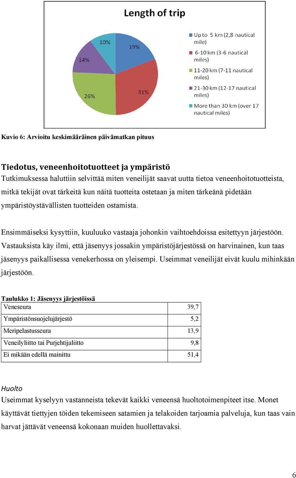 Ensimmäiseksi kysyttiin, kuuluuko vastaaja johonkin vaihtoehdoissa esitettyyn järjestöön.