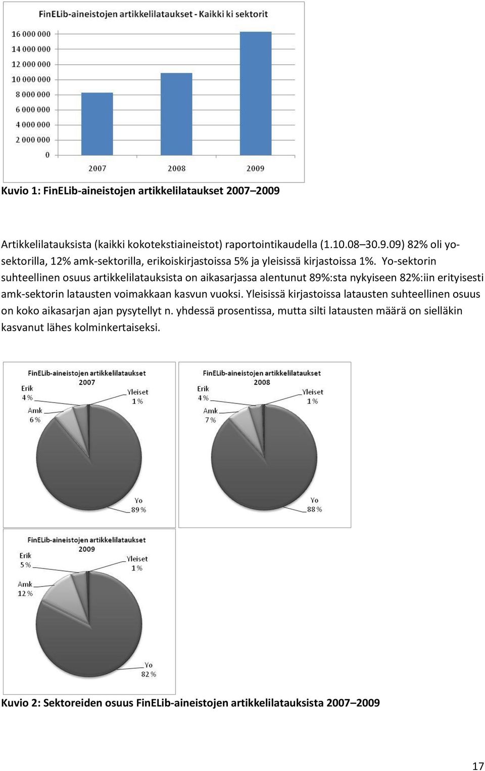 Yleisissä kirjastoissa latausten suhteellinen osuus on koko aikasarjan ajan pysytellyt n.