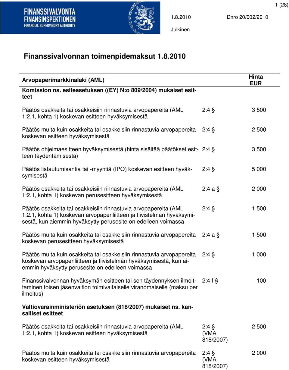 1, kohta 1) koskevan esitteen hyväksymisestä Päätös muita kuin osakkeita tai osakkeisiin rinnastuvia arvopapereita koskevan esitteen hyväksymisestä Päätös ohjelmaesitteen hyväksymisestä (hinta