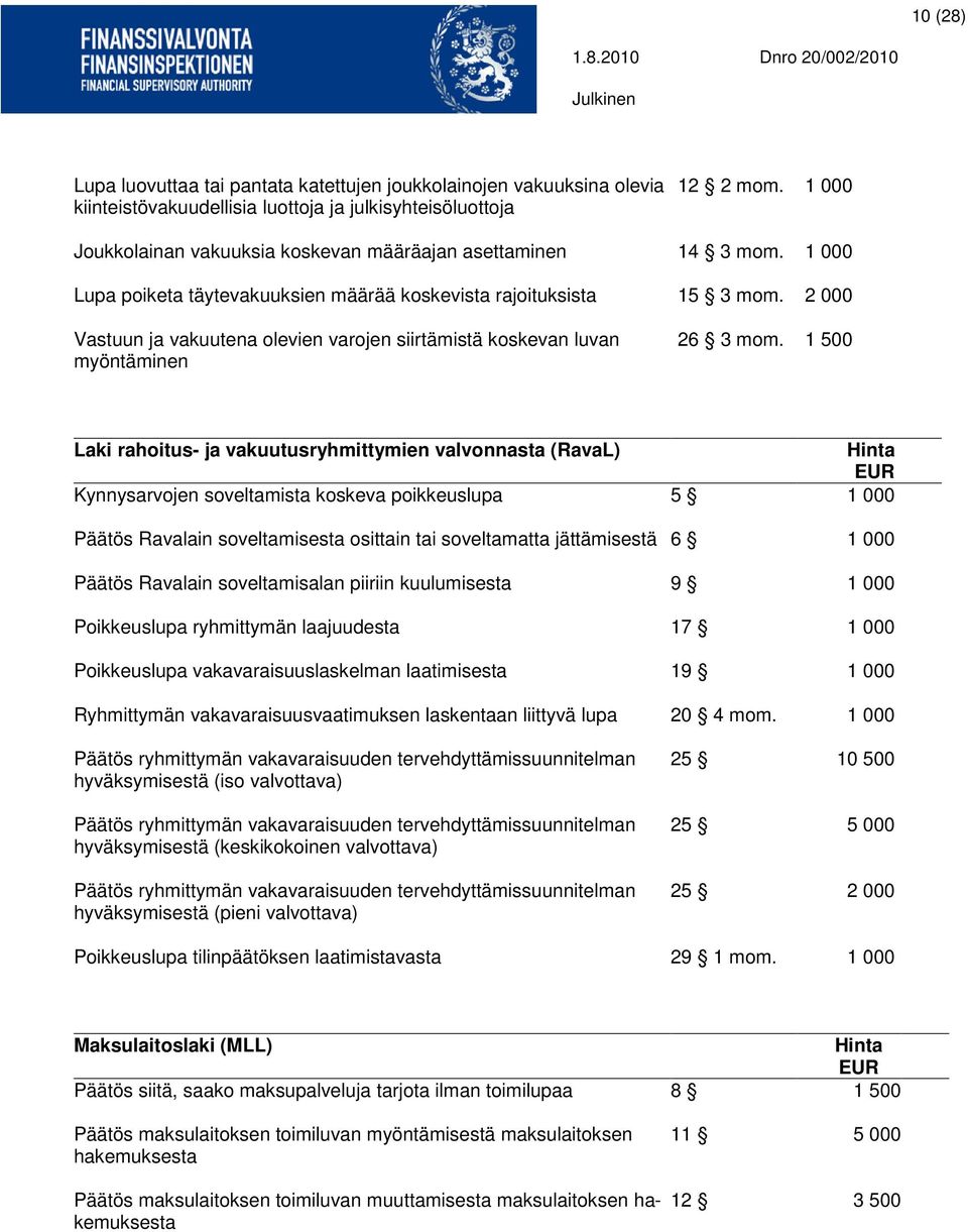 2 000 Vastuun ja vakuutena olevien varojen siirtämistä koskevan luvan myöntäminen 26 3 mom.