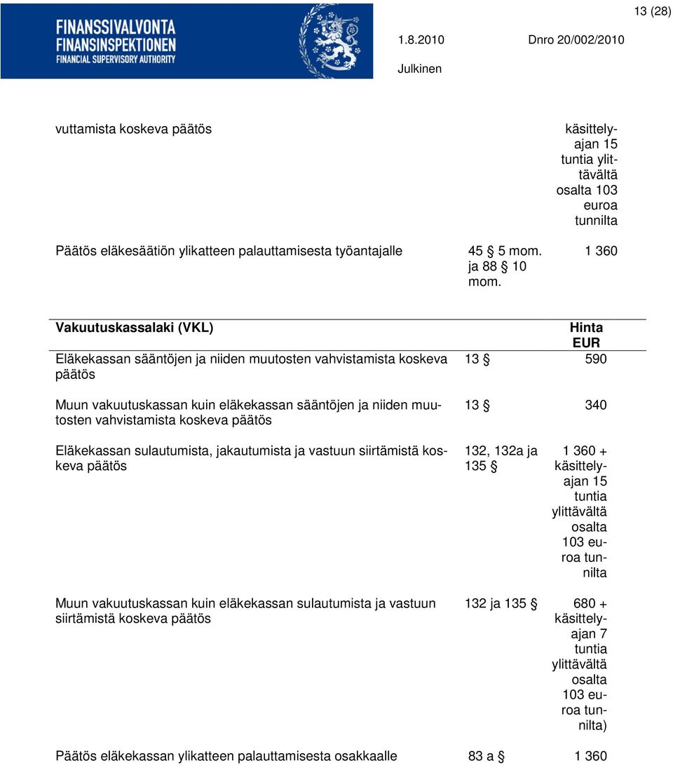 eläkekassan sääntöjen ja niiden muutosten vahvistamista koskeva päätös 13 590 13 340 Eläkekassan sulautumista, jakautumista ja vastuun siirtämistä koskeva päätös 132, 132a ja 135 1 360 +