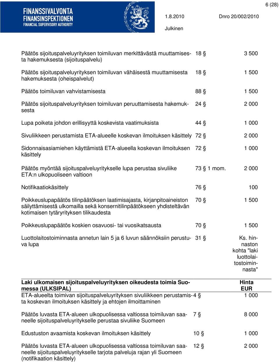 koskevista vaatimuksista 44 1 000 Sivuliikkeen perustamista ETA-alueelle koskevan ilmoituksen käsittely 72 2 000 Sidonnaisasiamiehen käyttämistä ETA-alueella koskevan ilmoituksen käsittely Päätös