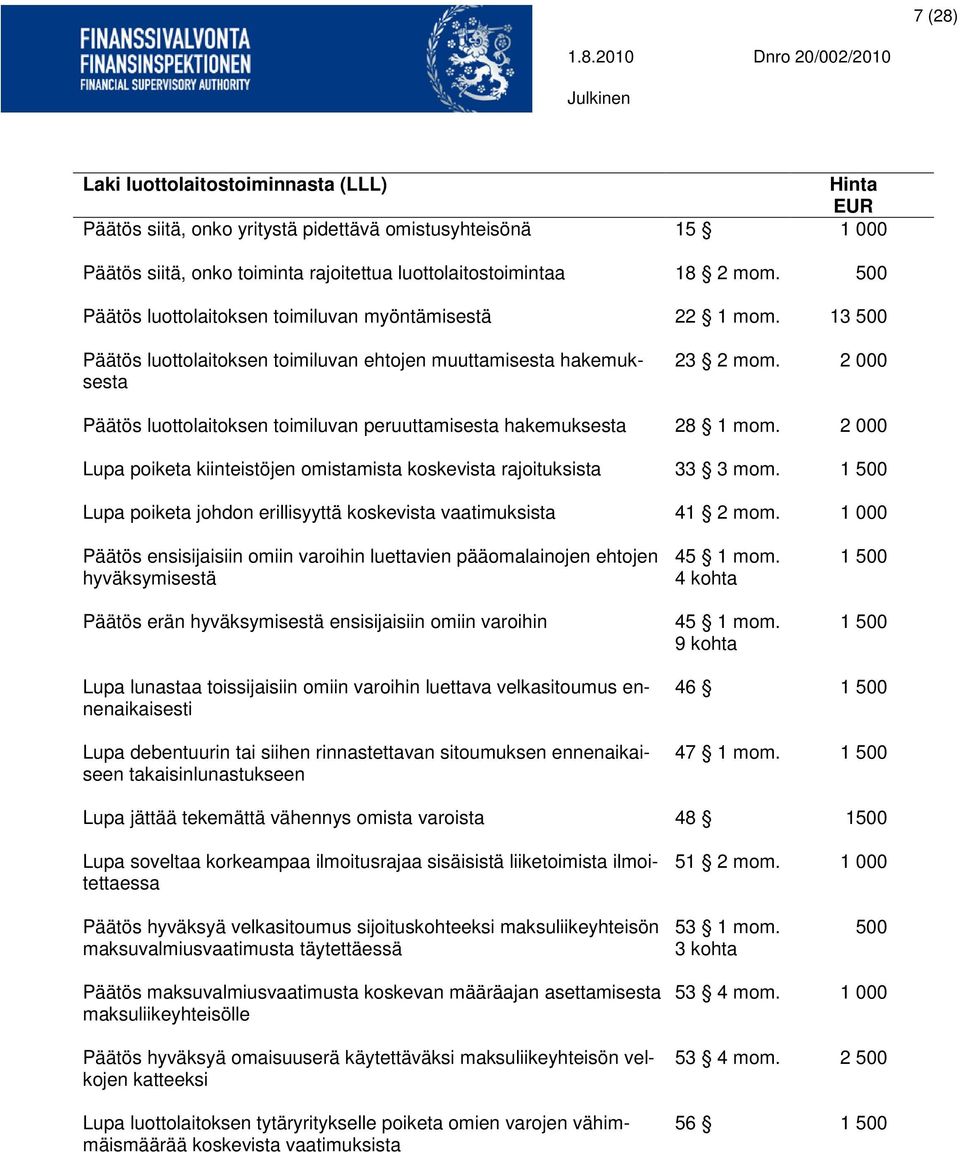 2 000 Päätös luottolaitoksen toimiluvan peruuttamisesta hakemuksesta 28 1 mom. 2 000 Lupa poiketa kiinteistöjen omistamista koskevista rajoituksista 33 3 mom.