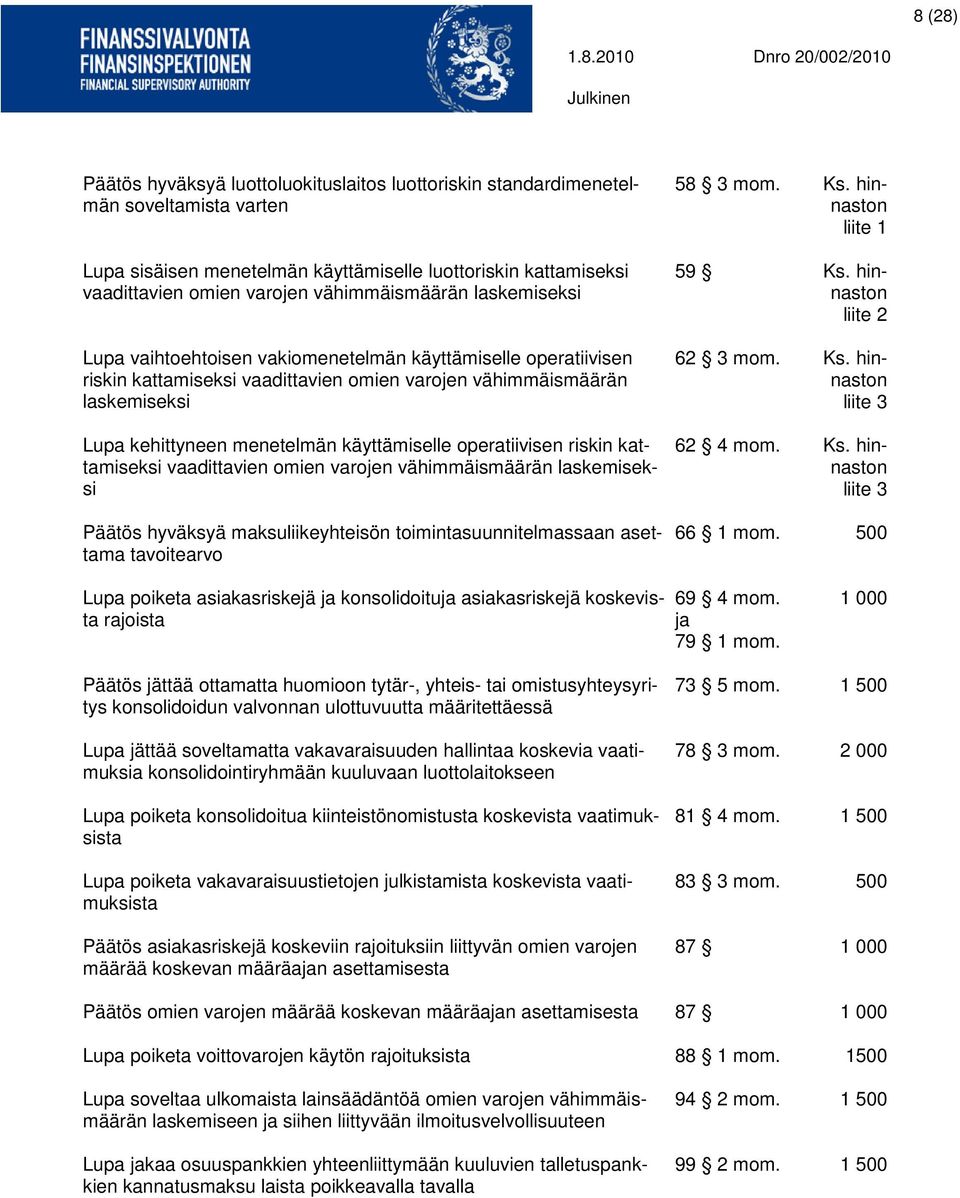 käyttämiselle operatiivisen riskin kattamiseksi vaadittavien omien varojen vähimmäismäärän laskemiseksi Päätös hyväksyä maksuliikeyhteisön toimintasuunnitelmassaan asettama tavoitearvo 58 3 mom. Ks.