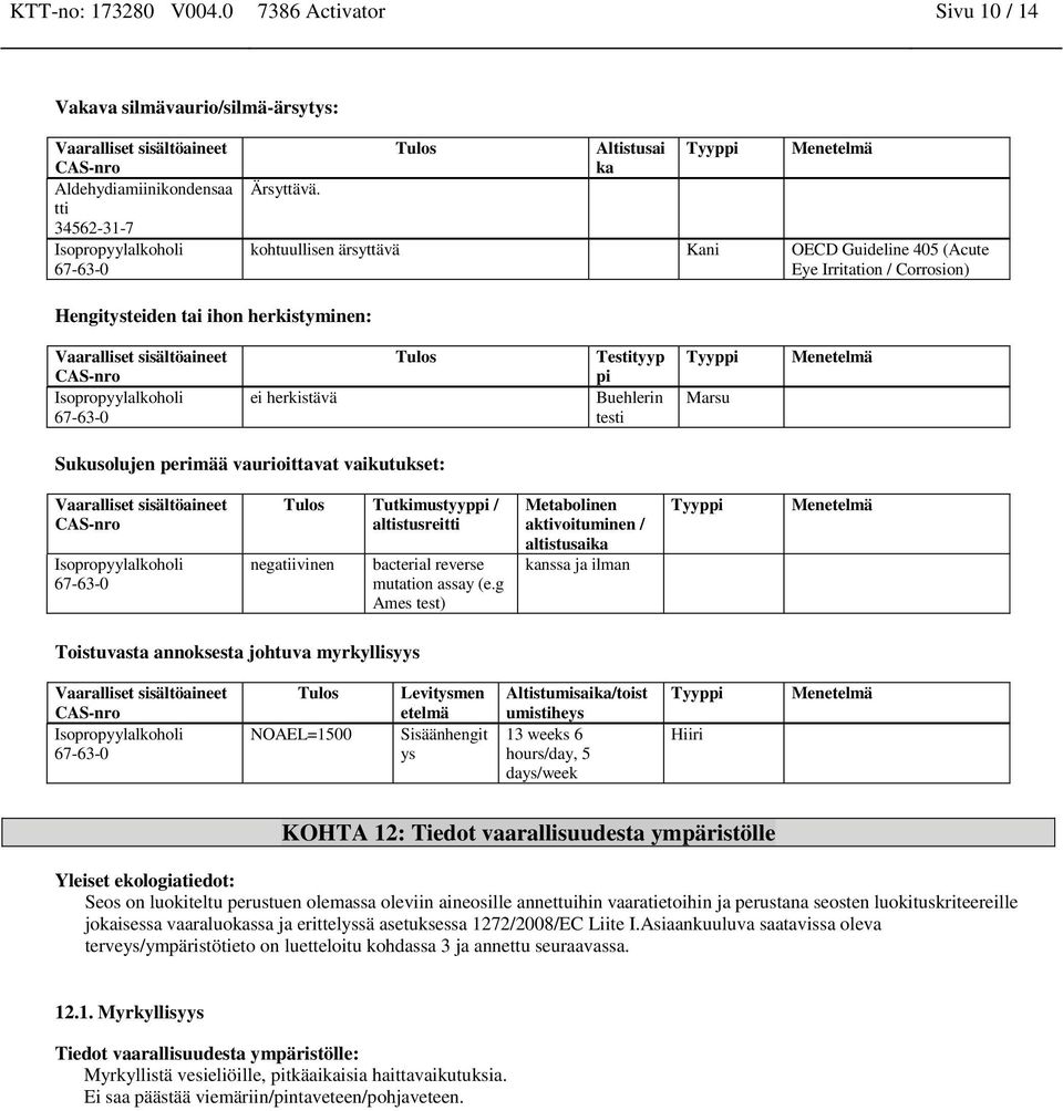 Buehlerin testi Tyyppi Marsu Menetelmä Sukusolujen perimää vaurioittavat vaikutukset: Tulos Tutkimustyyppi / altistusreitti negatiivinen bacterial reverse mutation assay (e.